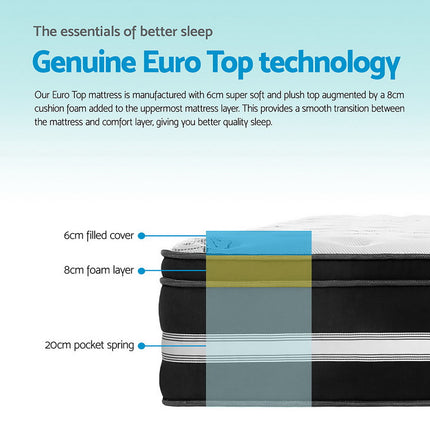 Bedding Donegal Euro Top Cool Gel Pocket Spring Mattress 34cm Thick Queen